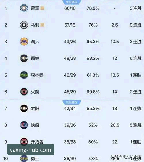 湖人锁定季后赛与赛区冠军的深度解析——亚星娱乐平台视角